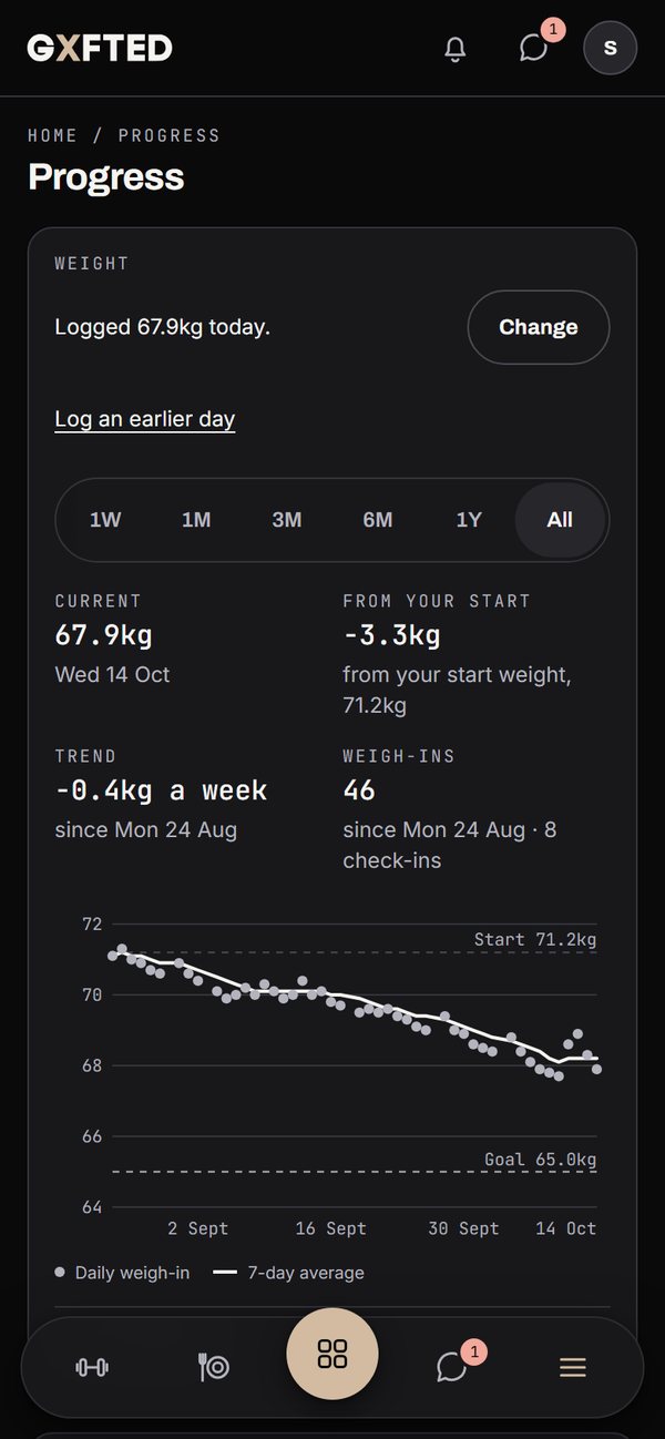 The Progress screen on a phone, with the client's weight trending down toward their goal