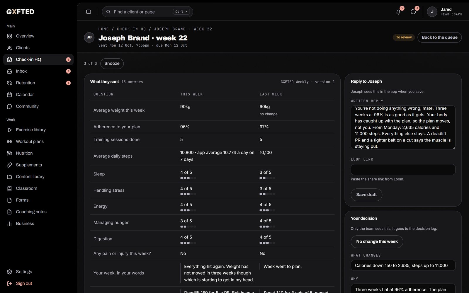 A weekly check-in under review: the client's answers, adherence and sessions, the weight trend across recent weeks, the week's eating and training, and the form to record the coach's adjustment